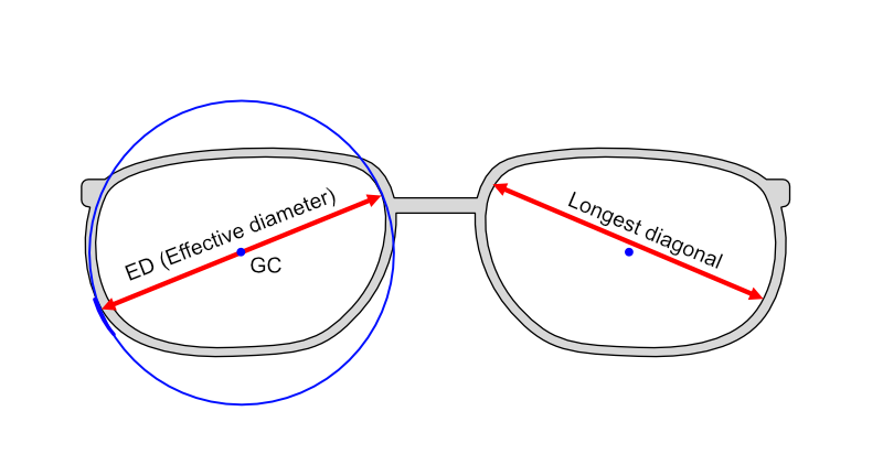 Effective diameter vs longest diagonal in optical measurement